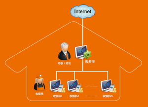 投資管理 構建財富的基石與導航