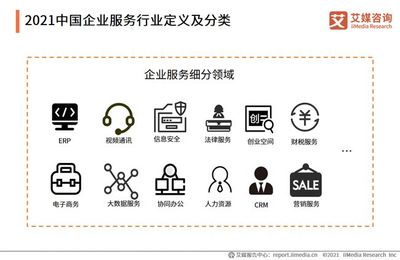 艾媒咨詢 | 2021上半年中國(guó)企業(yè)服務(wù)專題研究報(bào)告解讀