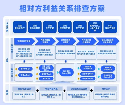 合合信息啟信慧眼 賦能集團(tuán)合規(guī)管理，精準(zhǔn)排查利益沖突風(fēng)險(xiǎn)